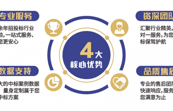 在深圳代寫標書一份多少錢，具體流程是怎樣的？