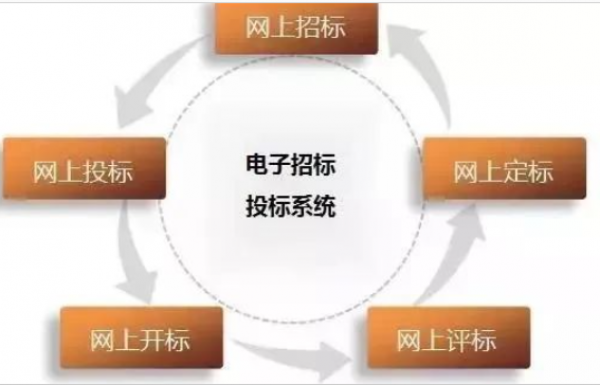 【實(shí)用干貨】如何制作電子投標(biāo)書？學(xué)會這6步，輕松解決